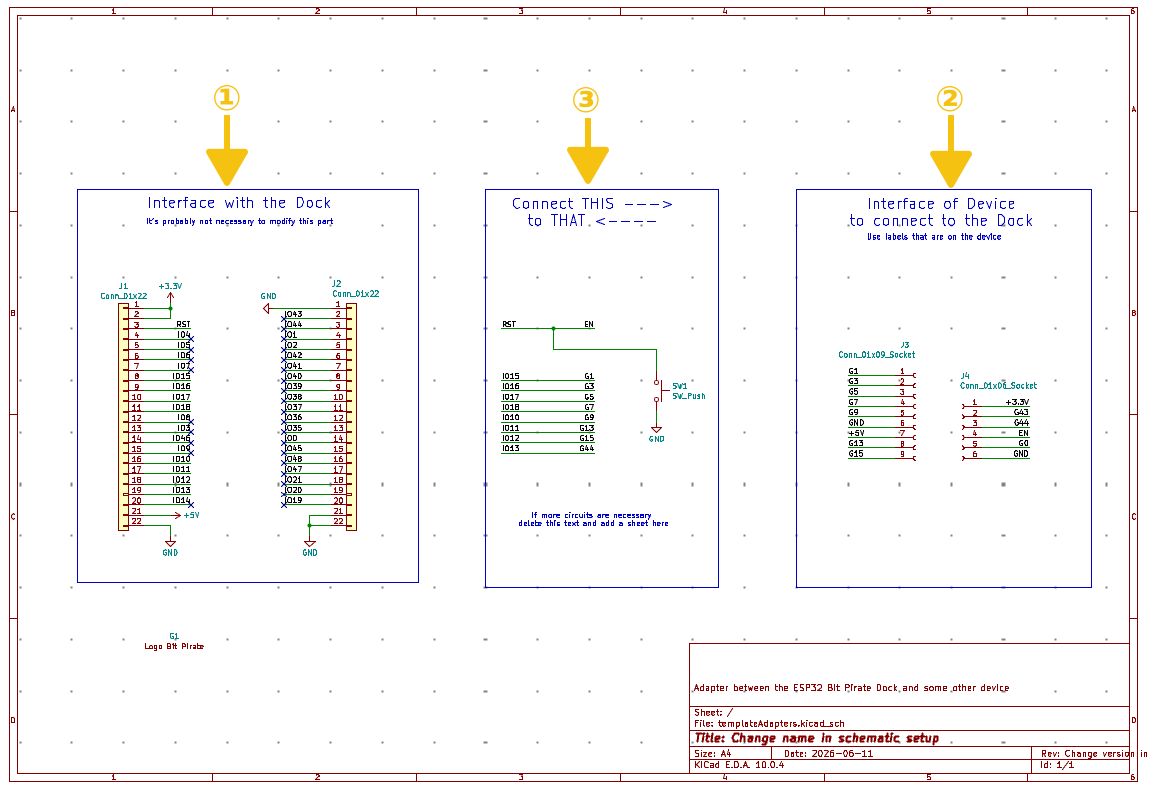 TemplateAdapters, from the project README