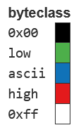 Byteclass Scale