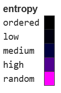 Entropy Scale