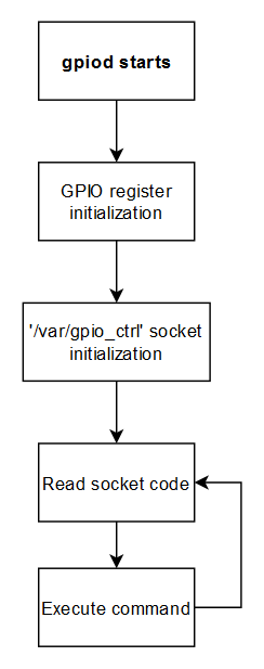 mfc script