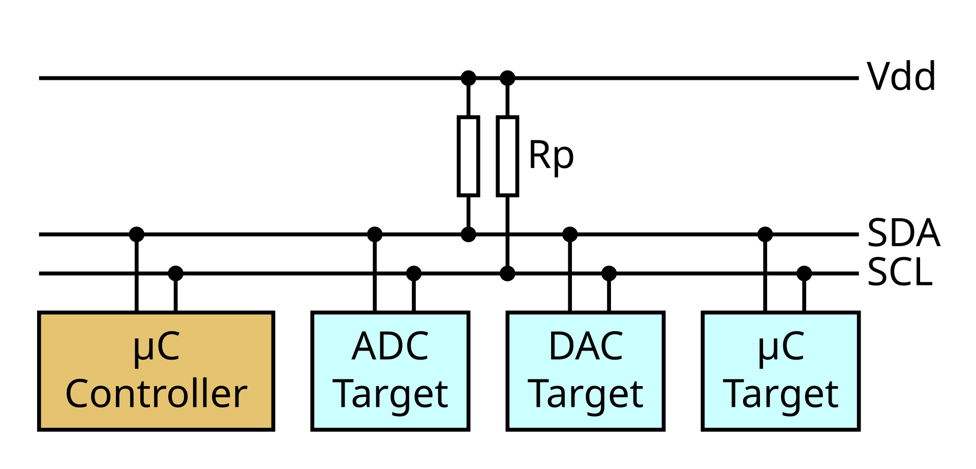 I2C Typical Wiring