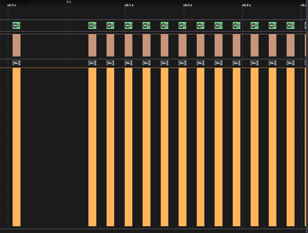 I2C data packets