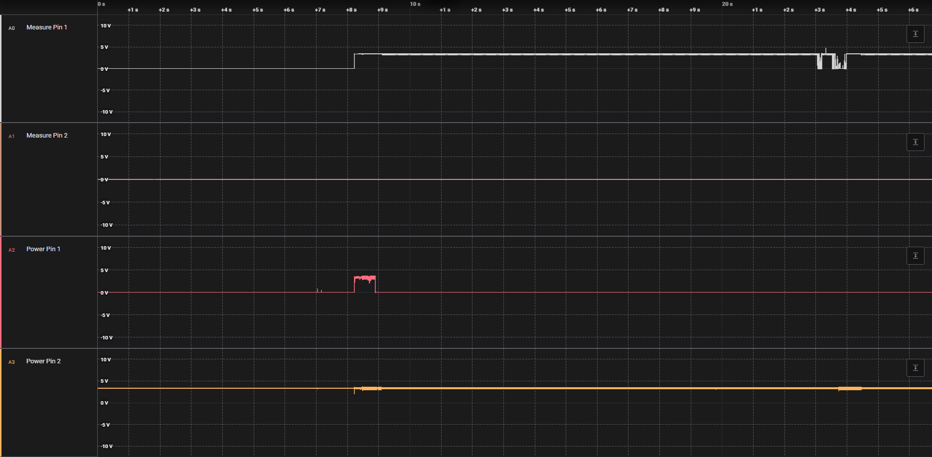 Logic Pro Oscilloscope View