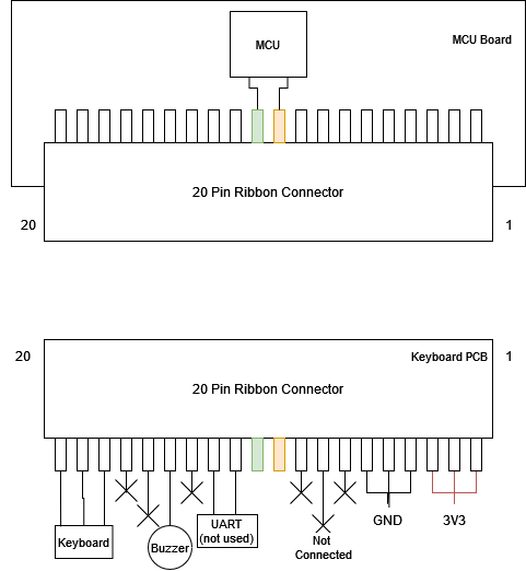 pinout of the 20 pin connector