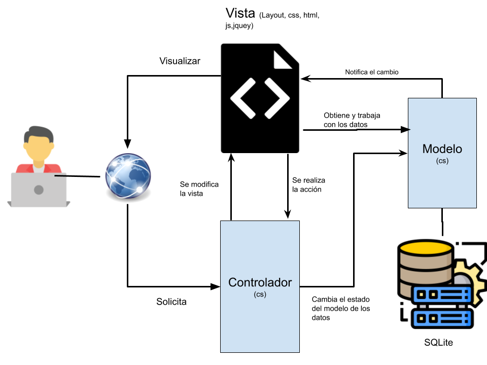 github - sgs-wagner... GitHub - AndresBetancourt-Dev/Wellness-USC: A web app for managing the ...