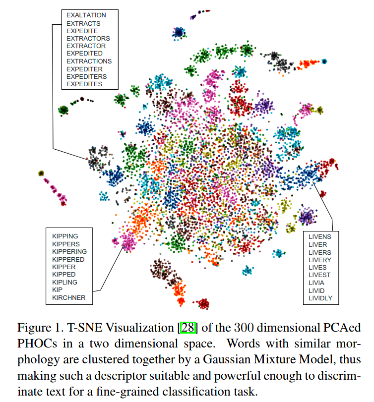 Finegrained Image Classification and Retrieval by Combining Visual and Locally Pooled Textual