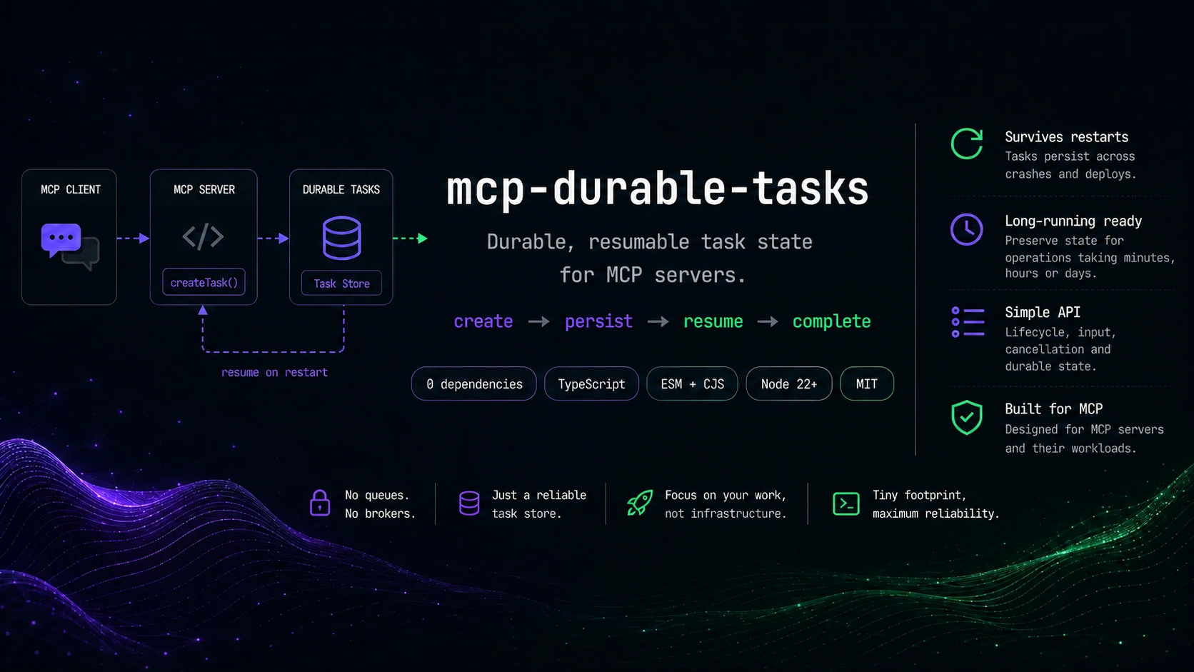 mcp-durable-tasks — durable, resumable task state for MCP servers