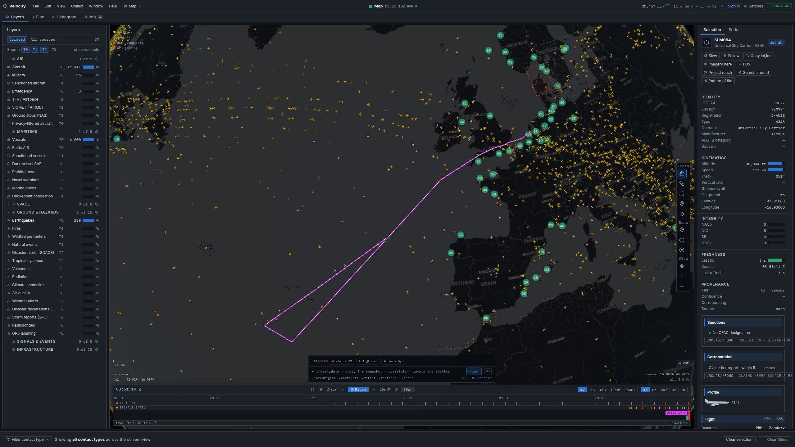 A selected aircraft over the North Atlantic with its full dossier panel open — identity, kinematics, integrity, freshness, provenance, sanctions screening — and its magenta track drawn back across the ocean