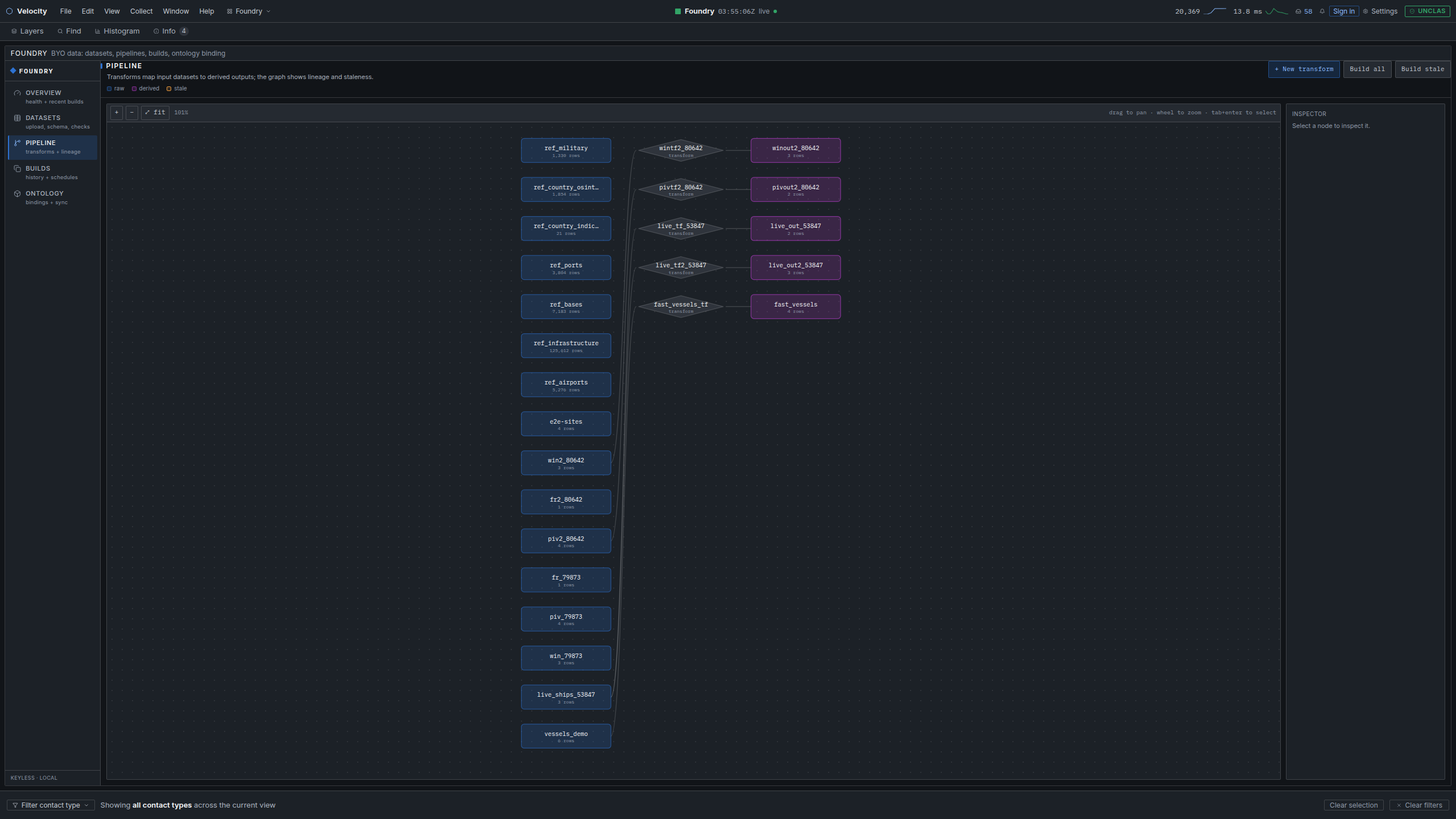 Foundry lineage pipeline: raw datasets on the left feeding five transforms into derived outputs, with raw, derived and stale colour-coded