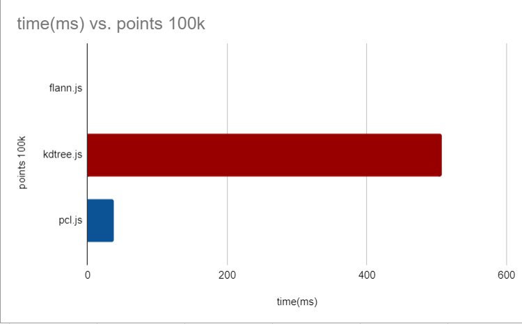 points100k