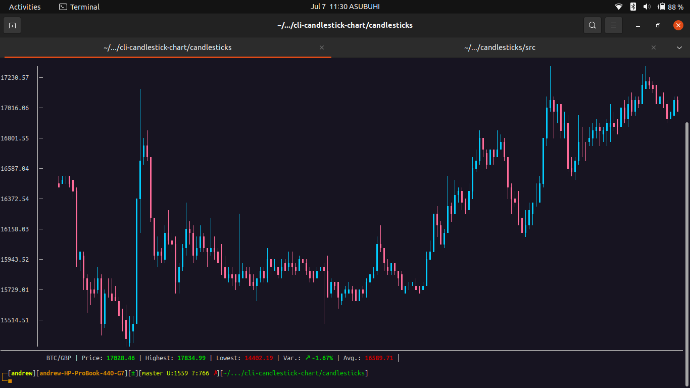 BTC/BGP chart