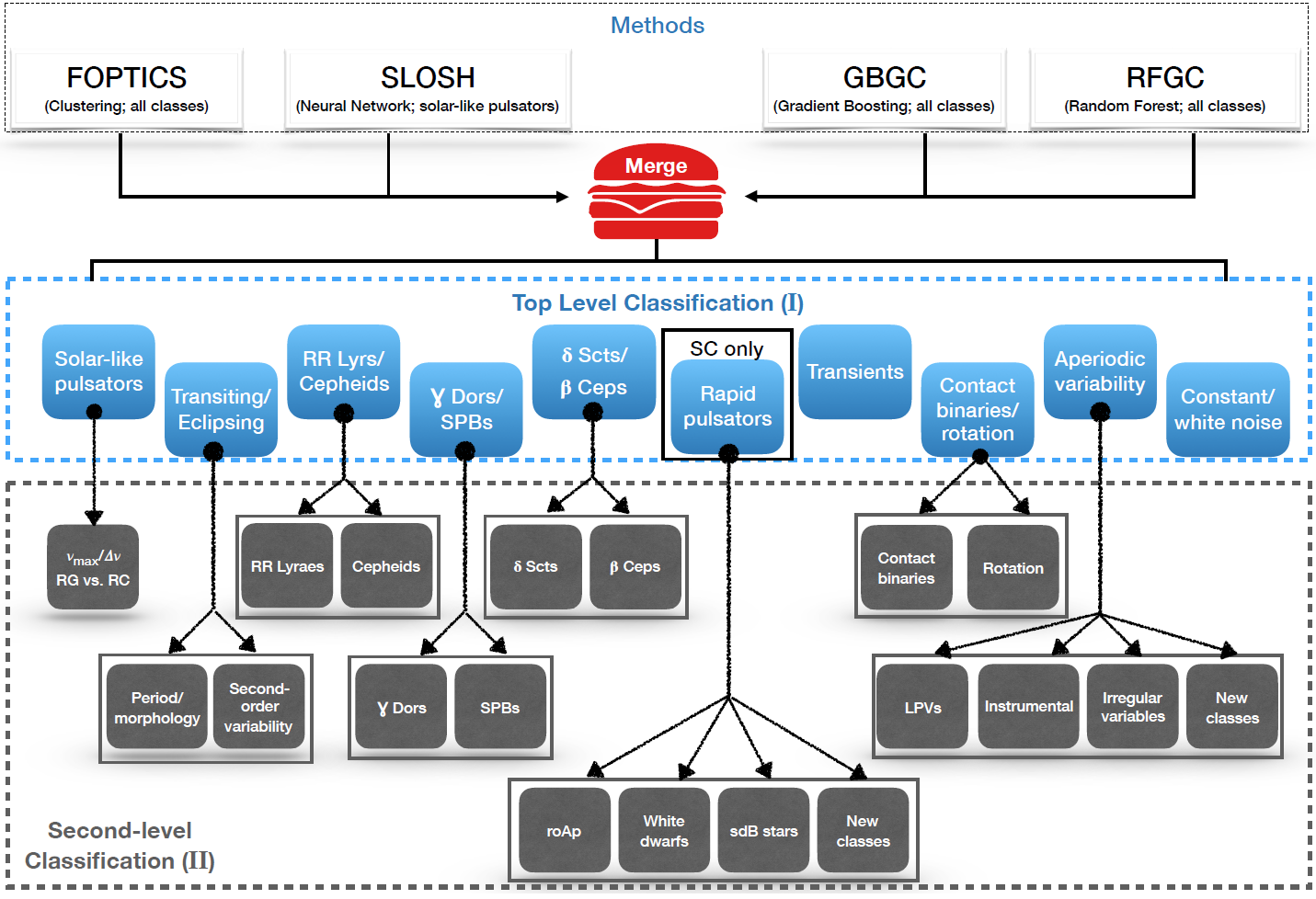 docs/burger_diagram.png