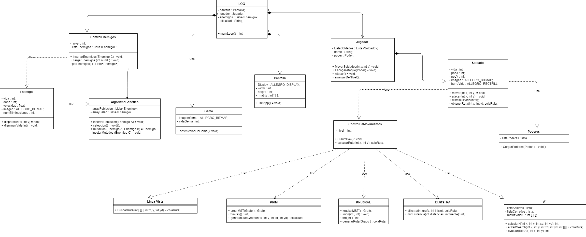 Figura 1. Diagrama de clases