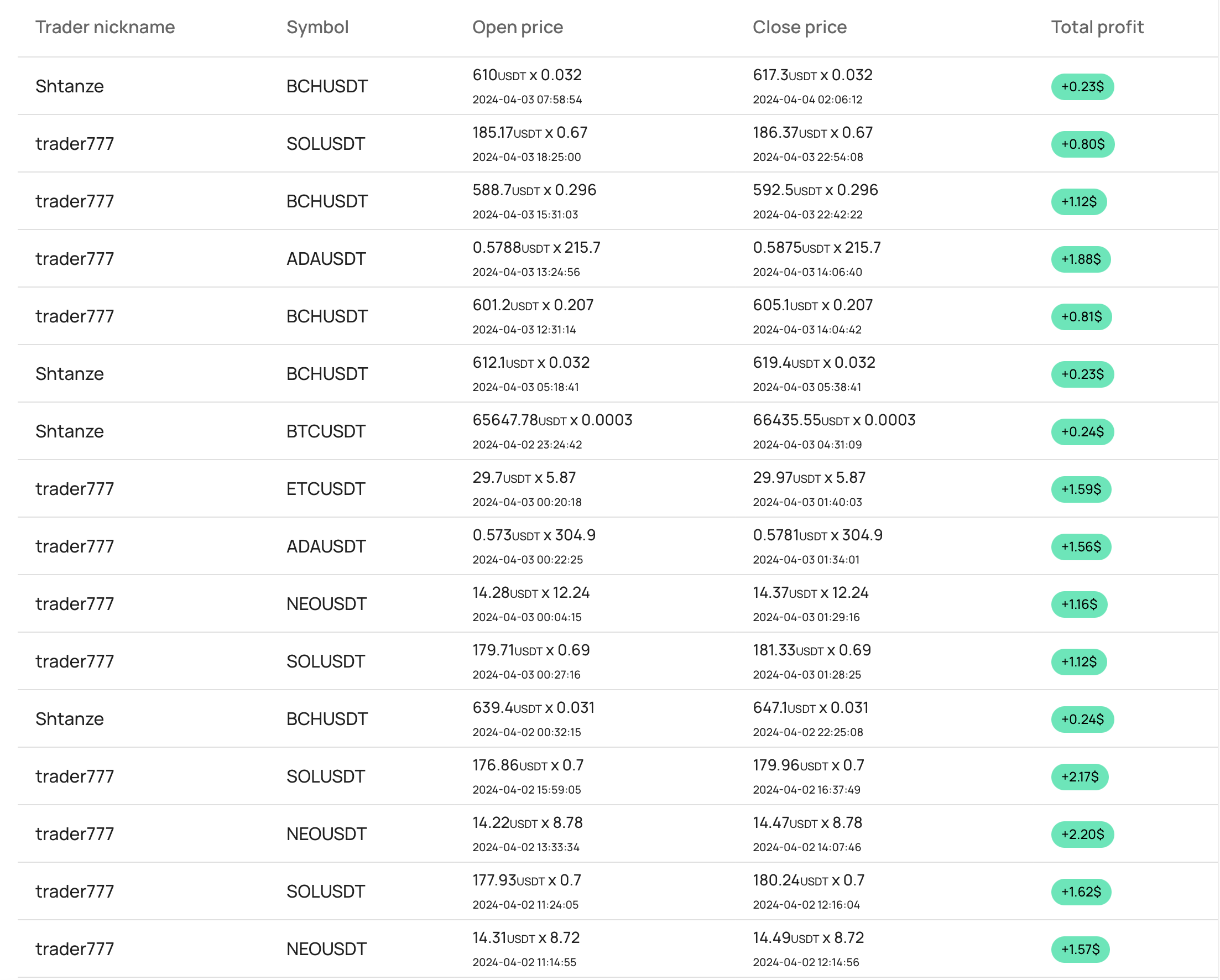 Go Multithreading Crypto Trading Bot