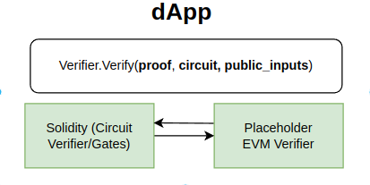 verify