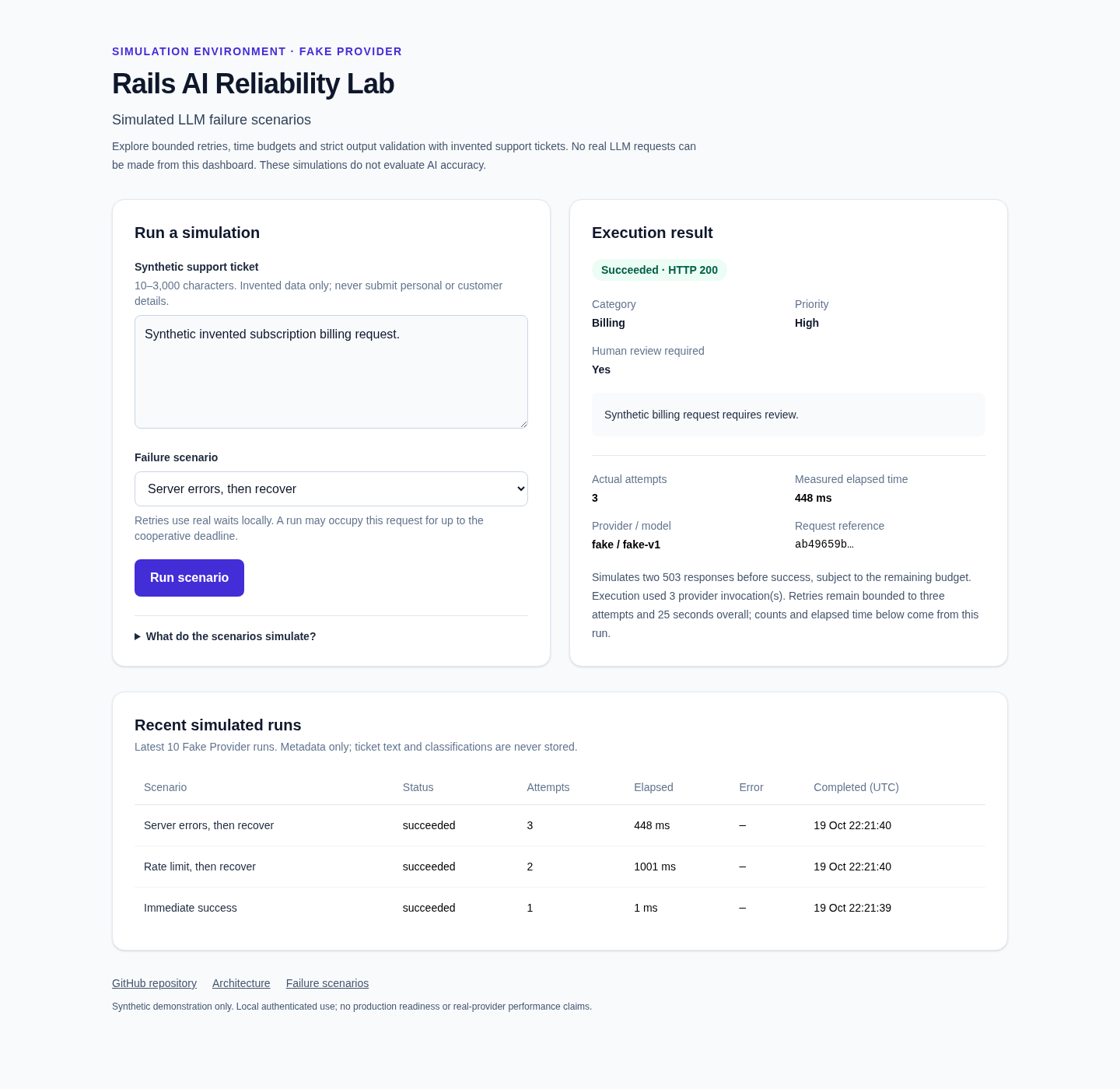 Rails AI Reliability Lab — simulated reliability dashboard
