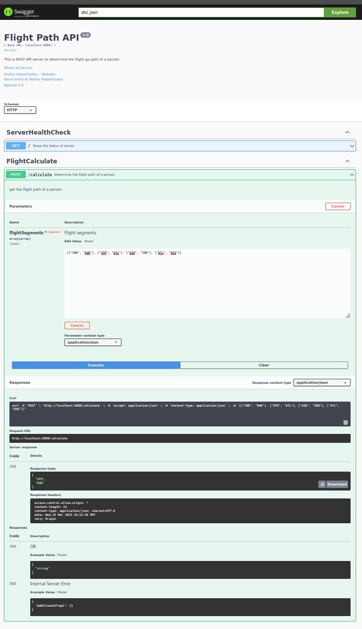 Swagger API documentation