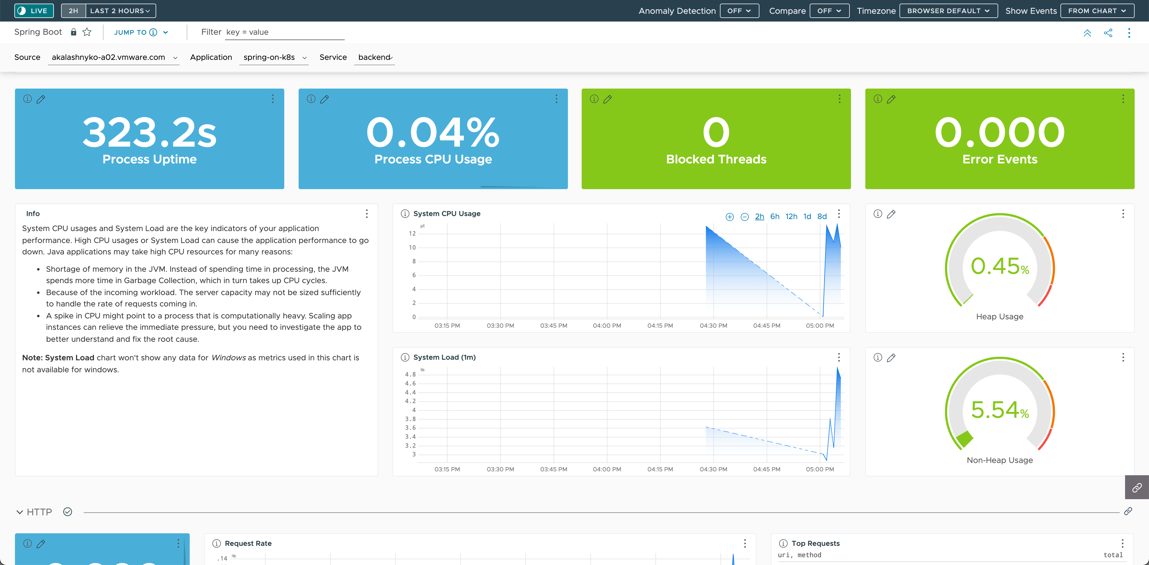 Spring Boot Dashboard