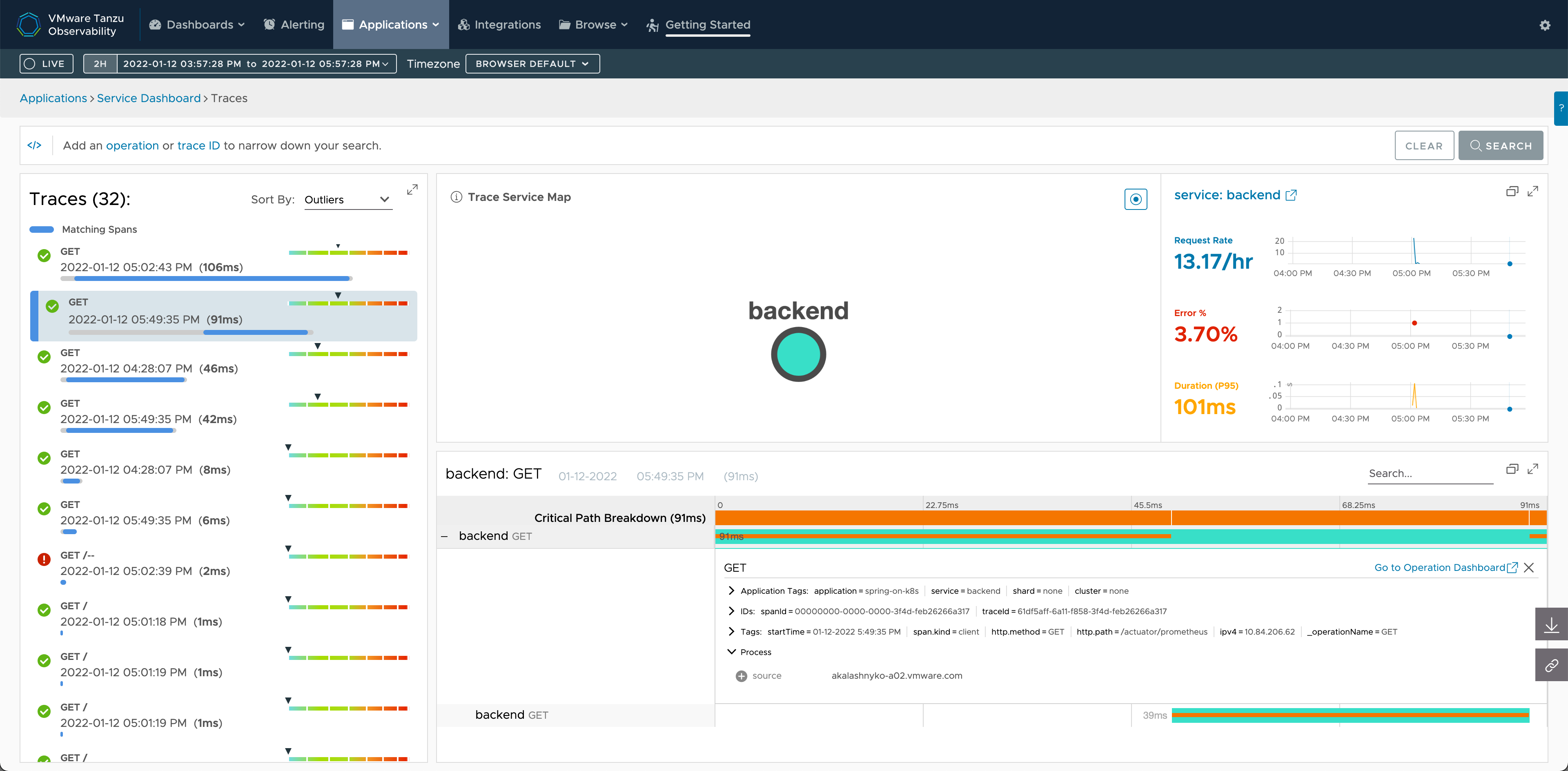 Application Traces Dashboard