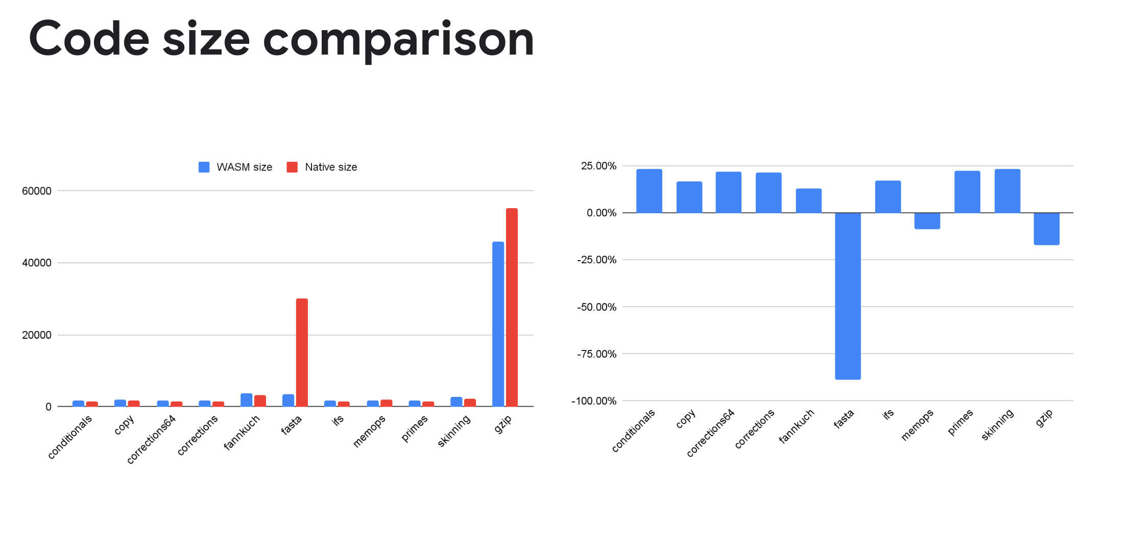 code size comparison