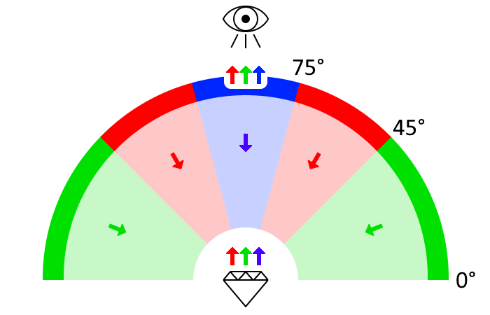 Explanation of ASET