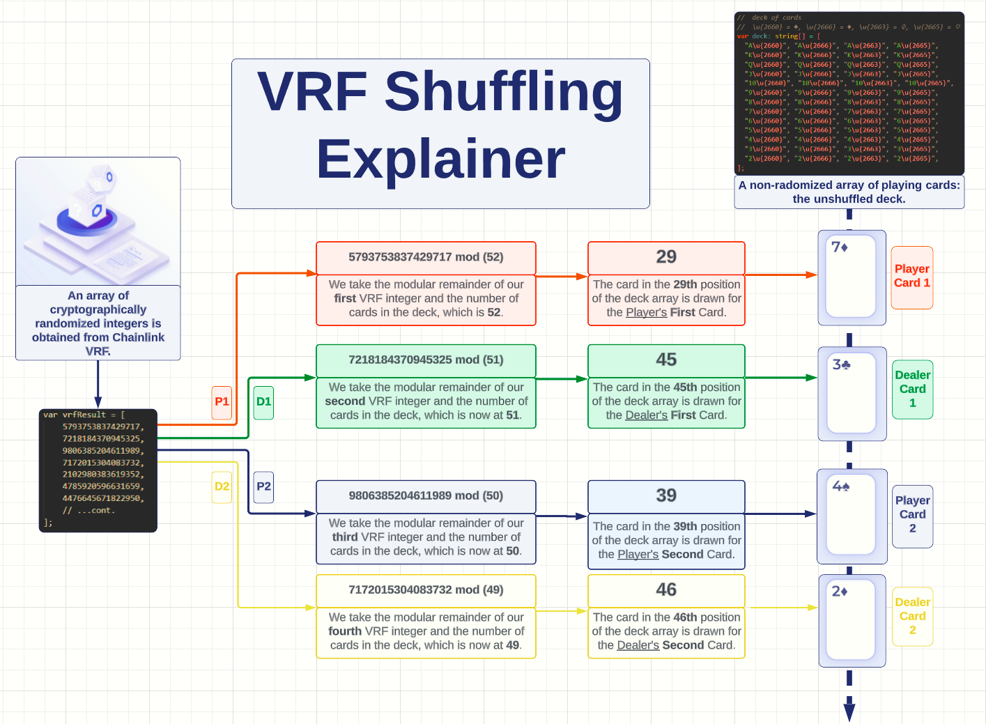 Shuffling Process Visualization