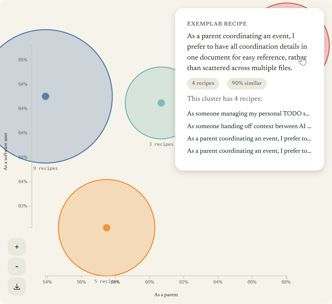 Recipe Map: clustered recipe circles plotted between two concept axes, with an exemplar recipe popover showing a cluster's contents