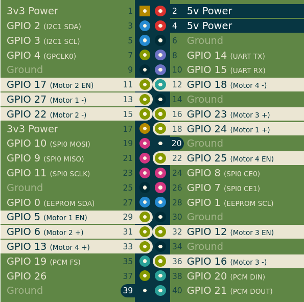 motozero-pinout-diagram