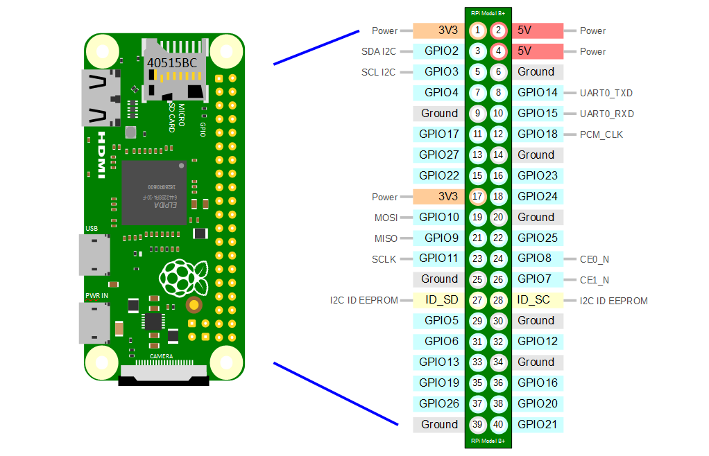 pi_zero_pinout