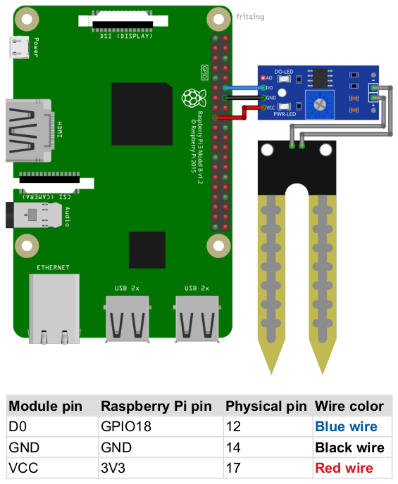 soil-sensor-pinout-diagram