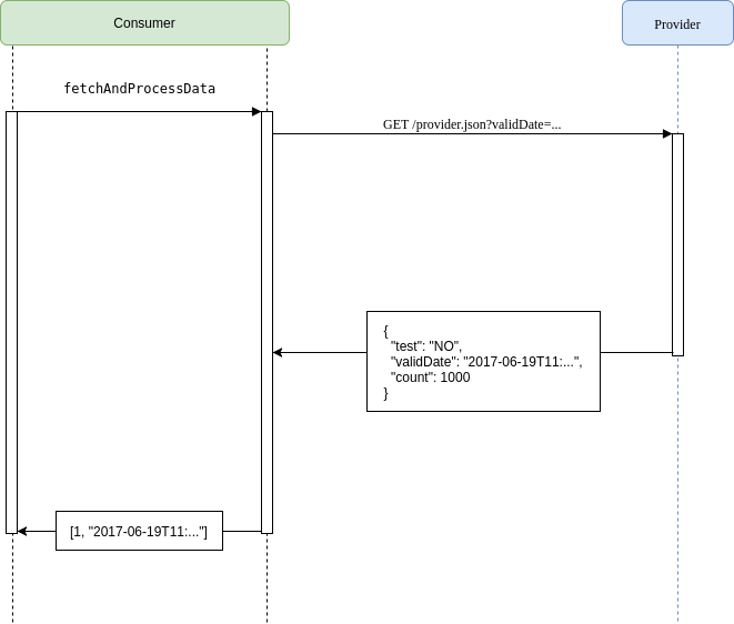 Sequence 2