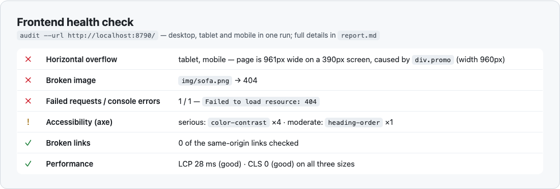 Frontend health check