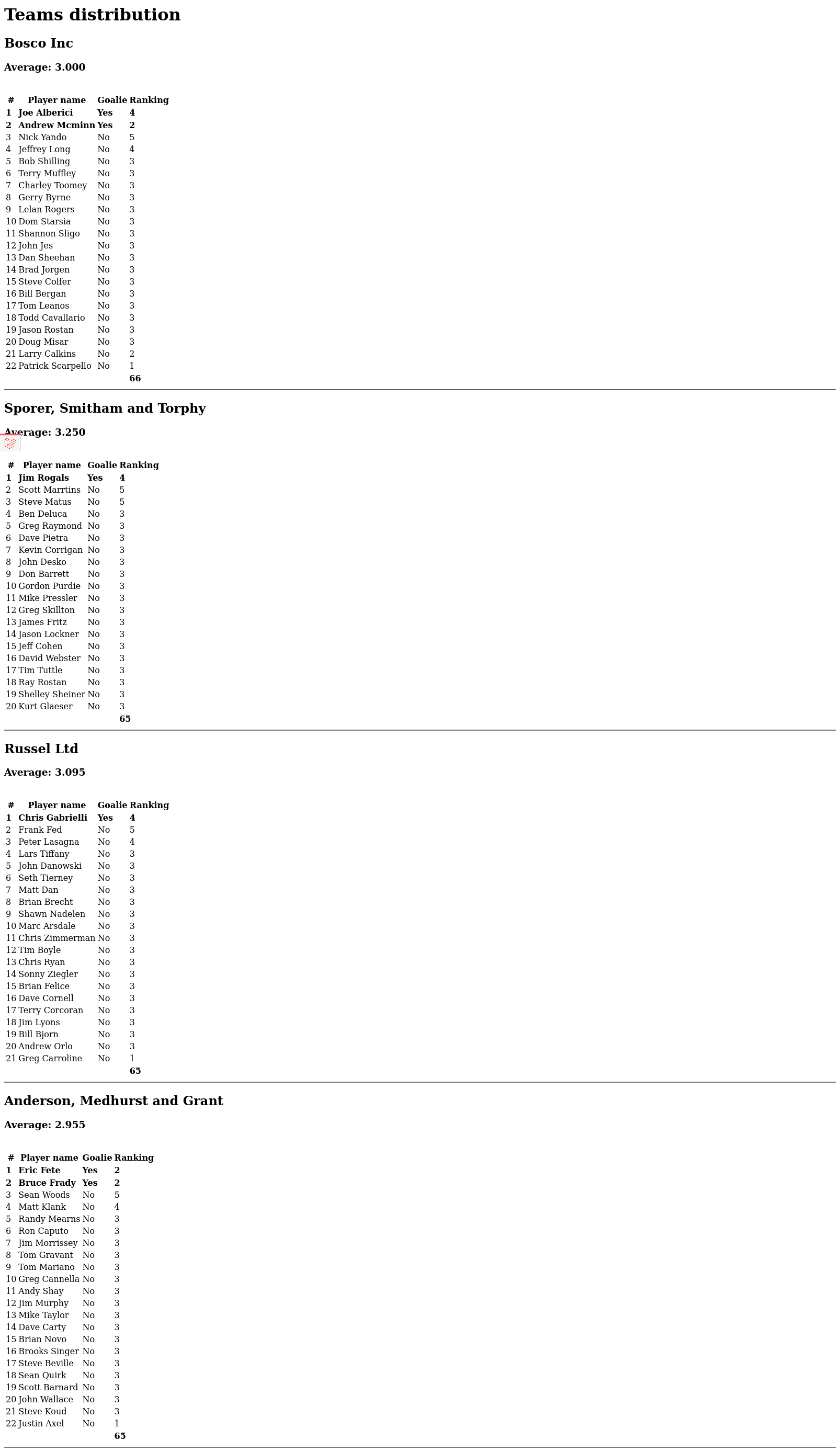 Team Distribution