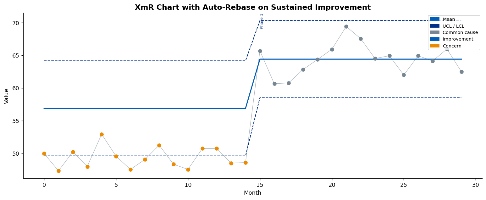 Auto-Rebase