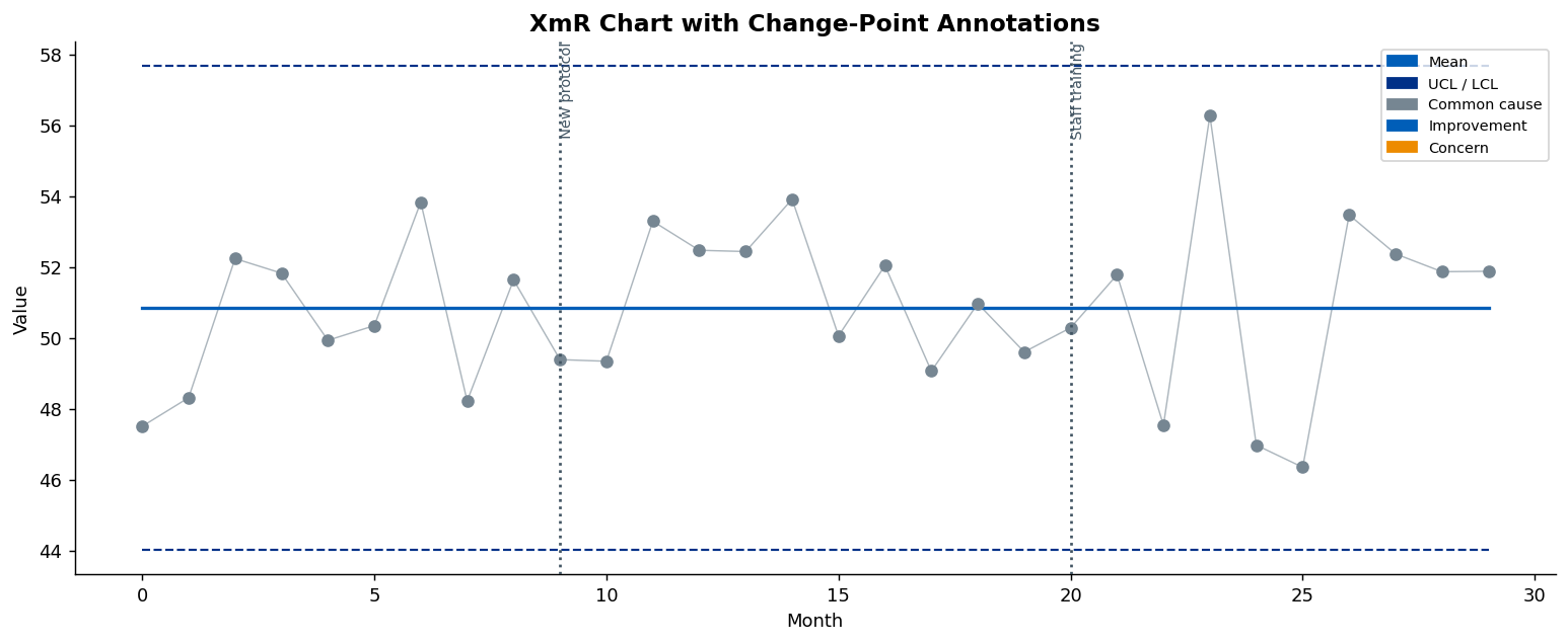 Change Points