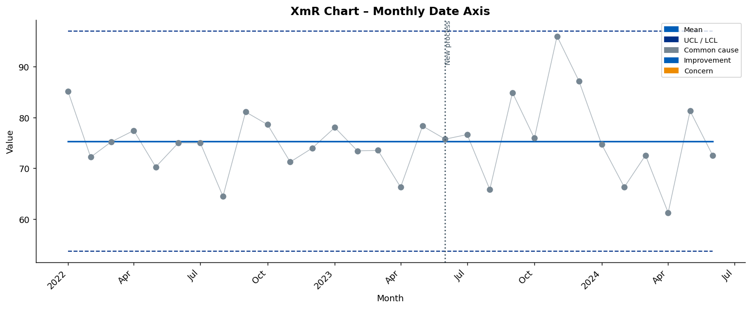 Date Axis
