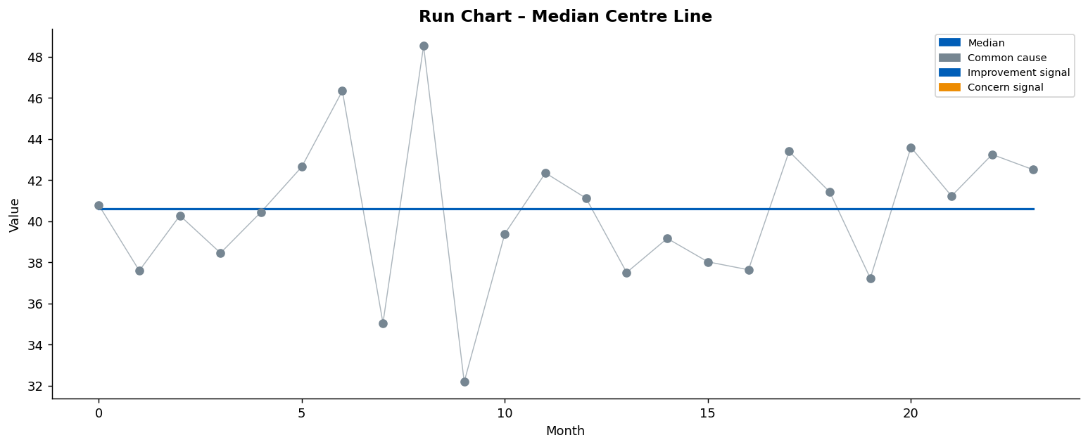 Run Chart
