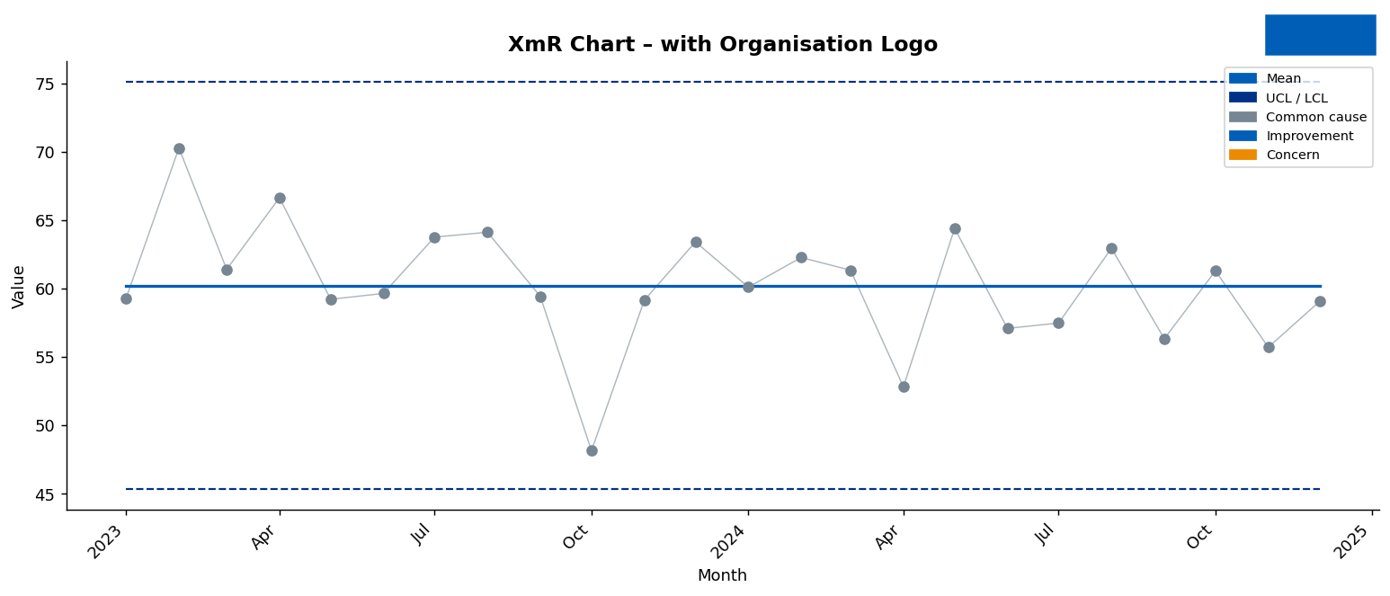 Chart with Logo