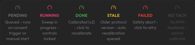 The calibrate icon on the fan rack