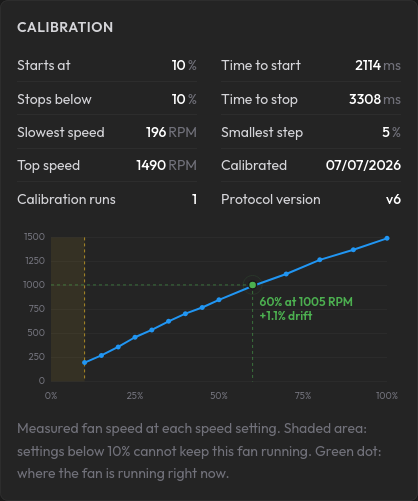 Calibration section with the response graph, dead-zone shading and live dot