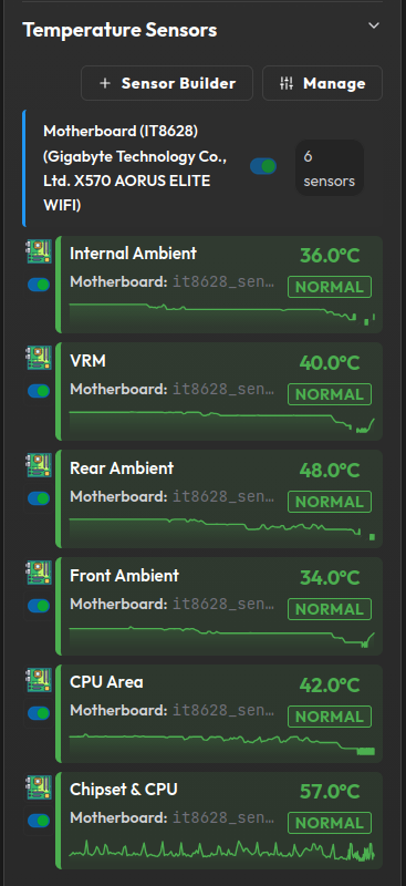 The expanded sensors section with chip groups, per-sensor sparklines, and the Sensor Builder and Manage buttons