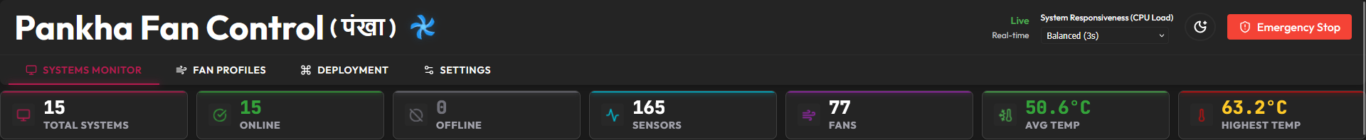 Centralized Dashboard