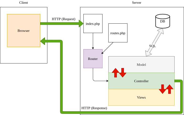 simple_MVC.png