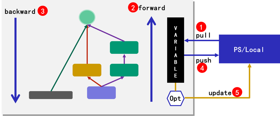 figure1