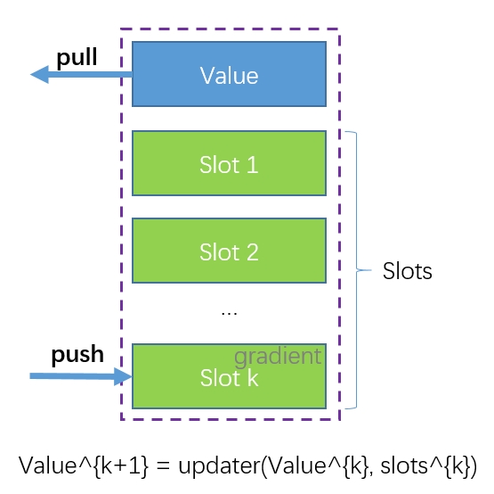 figure2