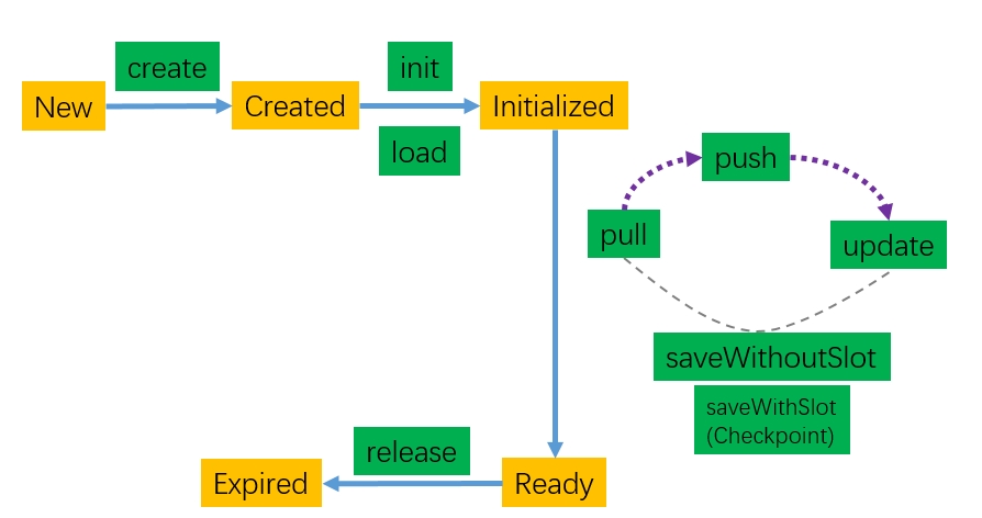 figure3