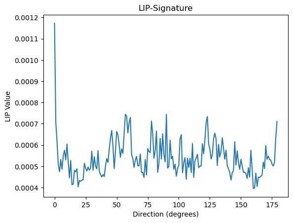 LIP-signature