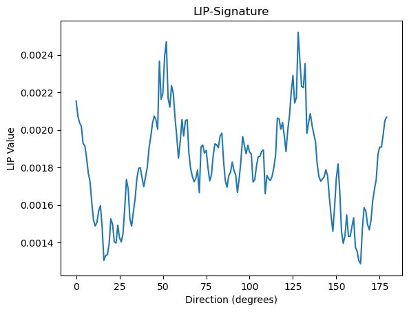 LIP-signature