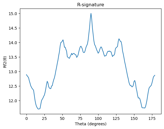 R-signature
