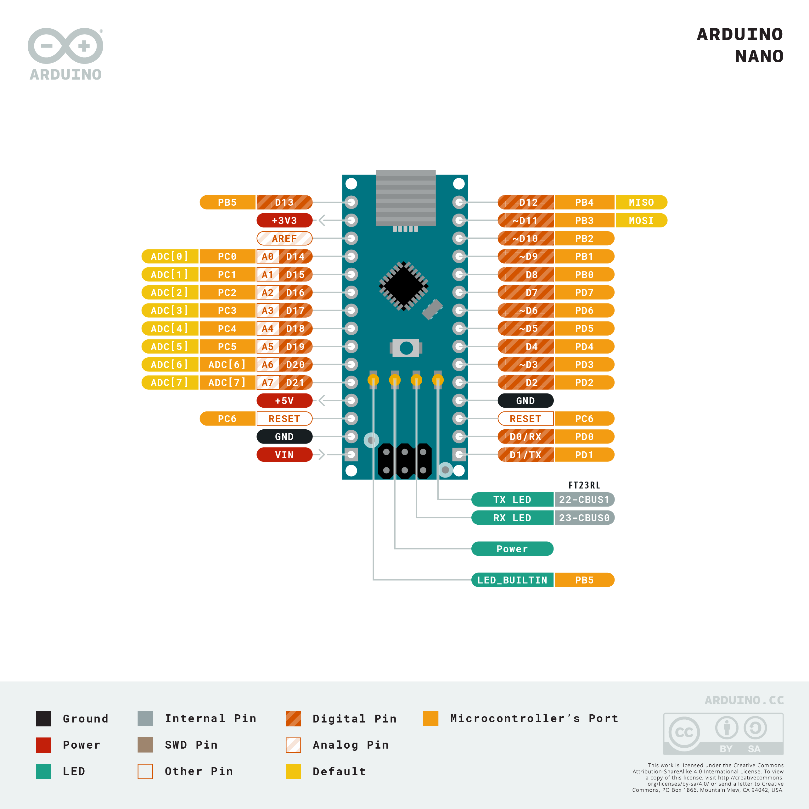 Arduino Nano Pinout